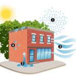 اثرات فشار آب بر روی طبقات ساختمان